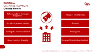 Processos não eficientes
Gestores
Empregados
Desenvolvimento Organizacional
Reformulação da Estratégia
Corporativa
Decisões erradas no passado
Demografia e influência social
Novos conceitos de gestão
Gatilhos Internos
14
14
DISCIPLINA
GESTÃO DE MUDANÇAS
14
professor Daniel de Carvalho Luz | daniel.luz@cpspos.sp.gov.br| whatsApp 15 9 9126 5571
 