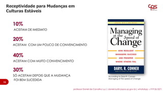 10%
ACEITAM DE IMEDIATO
20%
ACEITAM COM UM POUCO DE CONVENCIMENTO
40%
ACEITAM COM MUITO CONVENCIMENTO
30%
SÓ ACEITAM DEPOIS QUE A MUDANÇA
FOI BEM SUCEDIDA
According to Daryl R. Conner -
Managing at the speed of Change
Receptividade para Mudanças em
Culturas Estáveis
1515
professor Daniel de Carvalho Luz | daniel.luz@cpspos.sp.gov.br| whatsApp 15 9 9126 5571
 
