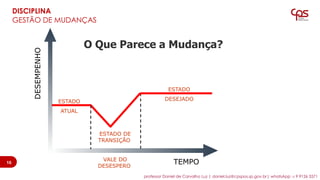 O Que Parece a Mudança?
TEMPO
DESEMPENHO
ESTADO
ATUAL
ESTADO
DESEJADO
ESTADO DE
TRANSIÇÃO
VALE DO
DESESPERO
16
DISCIPLINA
GESTÃO DE MUDANÇAS
16
professor Daniel de Carvalho Luz | daniel.luz@cpspos.sp.gov.br| whatsApp 15 9 9126 5571
 