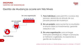 Para Indivíduos
Em uma organização
em um projeto ORGANIZAÇÃO
1. Para indivíduos: para permitir o sucesso das
pessoas, apoiando-as através de sua
jornada pessoal de mudança;
2. Em um projeto: para aumentar os resultados
e retorno sobre os investimentos, gerando
adoção e uso;
3. Em uma organização: para entregar
intenções estratégicas, mitigar a saturação
e melhorar a agilidade, incorporando a
gestão de mudanças.
Gestão de Mudanças ocorre em Três Níveis
30
DISCIPLINA
GESTÃO DE MUDANÇAS
30
professor Daniel de Carvalho Luz | daniel.luz@cpspos.sp.gov.br| whatsApp 15 9 9126 5571
 