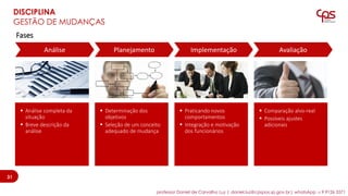 Fases
Análise AvaliaçãoPlanejamento Implementação
▪ Análise completa da
situação
▪ Breve descrição da
análise
▪ Determinação dos
objetivos
▪ Seleção de um conceito
adequado de mudança
▪ Praticando novos
comportamentos
▪ Integração e motivação
dos funcionários
▪ Comparação alvo-real
▪ Possíveis ajustes
adicionais
DISCIPLINA
GESTÃO DE MUDANÇAS
3131
professor Daniel de Carvalho Luz | daniel.luz@cpspos.sp.gov.br| whatsApp 15 9 9126 5571
 