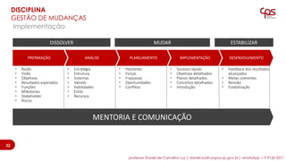 Implementação
MUDAR ESTABILIZARDISSOLVER
MENTORIA E COMUNICAÇÃO
PREPARAÇÃO ANÁLISE PLANEJAMENTO IMPLEMENTAÇÃO DESENVOLVIMENTO
▪ Razão
▪ Visão
▪ Objetivos
▪ Resultados esperados
▪ Funções
▪ Milestones
▪ Stakeholder
▪ Riscos
▪ Estratégia
▪ Estrutura
▪ Sistemas
▪ Valores
▪ Habilidades
▪ Estilo
▪ Recursos
▪ Hipóteses
▪ Forças
▪ Fraquezas
▪ Oportunidades
▪ Conflitos
▪ Sucesso rápido
▪ Objetivos detalhados
▪ Planos detalhados
▪ Conceitos detalhados
▪ Introdução
▪ Feedback dos resultados
alcançados
▪ Metas coerentes
▪ Revisão
▪ Estabilização
DISCIPLINA
GESTÃO DE MUDANÇAS
3232
professor Daniel de Carvalho Luz | daniel.luz@cpspos.sp.gov.br| whatsApp 15 9 9126 5571
 