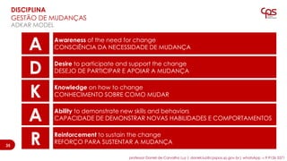 A
D
K
A
R
Awareness of the need for change
CONSCIÊNCIA DA NECESSIDADE DE MUDANÇA
Desire to participate and support the change
DESEJO DE PARTICIPAR E APOIAR A MUDANÇA
Knowledge on how to change
CONHECIMENTO SOBRE COMO MUDAR
Ability to demonstrate new skills and behaviors
CAPACIDADE DE DEMONSTRAR NOVAS HABILIDADES E COMPORTAMENTOS
Reinforcement to sustain the change
REFORÇO PARA SUSTENTAR A MUDANÇA
ADKAR MODEL
DISCIPLINA
GESTÃO DE MUDANÇAS
3535
professor Daniel de Carvalho Luz | daniel.luz@cpspos.sp.gov.br| whatsApp 15 9 9126 5571
 