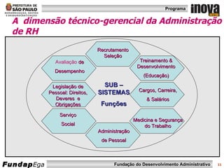 A  dimensão técnico-gerencial da Administração de RH  Recrutamento Seleção Treinamento & Desenvolvimento (Educação) Cargos, Carreira, & Salários Medicina e Segurança do Trabalho Administração de Pessoal Serviço Social Legislação de Pessoal: Direitos, Deveres  e Obrigações Avaliação  de Desempenho SUB – SISTEMAS Funções 
