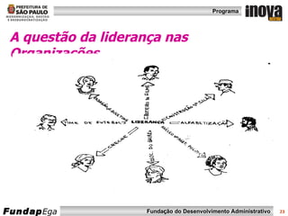 A questão da liderança nas Organizações 