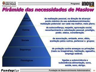 Pirâmide das necessidades de Maslow Estima Sociais Segurança de autoconfiança, respeito, aprovação social,  reconhecimento e valorização pessoal, prestígio,  poder, status, consideração ; de associação, amizade, amor, afeto,  aceitação pelos outros, pertencer a  grupos; de proteção contra ameaças ou privações  (reais ou imaginárias), habitação, agasalho,  emprego estável; ligadas a sobrevivência e  subsistência:alimentação, sono,  saúde, sexo, abrigo. Fisiológicas de realização pessoal, na direção de alcançar  ponto máximo do seu autodesenvolvimento; realização potencial: ser cada vez melhor, mais pleno; Auto- realização 