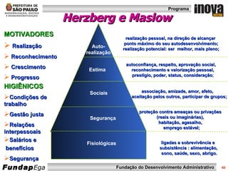 Herzberg e Maslow Estima Sociais Segurança autoconfiança, respeito, aprovação social,  reconhecimento e valorização pessoal,  prestígio, poder, status, consideração ; associação, amizade, amor, afeto,  aceitação pelos outros, participar de grupos; proteção contra ameaças ou privações  (reais ou imaginárias),  habitação, agasalho,  emprego estável; ligadas a sobrevivência e  subsistência : alimentação, sono, saúde, sexo, abrigo. Fisiológicas realização pessoal, na direção de alcançar  ponto máximo do seu autodesenvolvimento; realização potencial: ser  melhor, mais pleno; Auto- realização HIGIÊNICOS Condições de trabalho Gestão justa Relações interpessoais Salários e benefícios Segurança MOTIVADORES Realização Reconhecimento Crescimento  Progresso 
