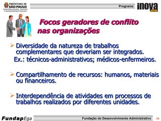 Focos geradores de conflito nas organizações Diversidade da natureza de trabalhos complementares que deveriam ser integrados.  Ex.: técnicos-administrativos; médicos-enfermeiros. Compartilhamento de recursos: humanos, materiais ou financeiros. Interdependência de atividades em processos de trabalhos realizados por diferentes unidades. 