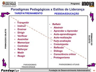 PESSOA/EDUCAÇÃO   PRIMADO DO SUJEITO PARADIGMAS TRADICIONAIS PARADIGMAS ATUAIS TAREFA/TREINAMENTO PRIMADODO OBJETO Paradigmas Pedagógicos x Estilos de Liderança    Transmitir     Instruir    Ensinar    Dirigir    Verificar    Assimilar    Memorizar    Controlar    Reforçar    Medir    Reagir    Refletir    Abstrair    Aprender a Aprender    Auto-aprendizagem    Auto-realização    Auto-avaliação    Crescimento    Reflexão    Diálogo    Consciência crítica .  Protagonismo 