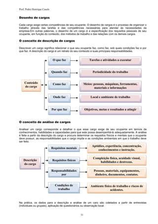 Prof. Pedro Henrique Casals


Desenho de cargos

Cada cargo exige certas competências de seu ocupante. O desenho de cargos é o processo de organizar o
trabalho através das tarefas e das competências necessárias para atender às necessidades da
empresa.Em outras palavras, o desenho de um cargo é a especificação dos requisitos pessoais de seu
ocupante, em função do conteúdo, dos métodos de trabalho e das relações com os demais cargos.

O conceito de descrição de cargos

Descrever um cargo significa relacionar o que seu ocupante faz, como faz, sob quais condições faz e por
que faz. A descrição do cargo é um retrato do seu conteúdo e suas principais responsabilidades.


                               O que faz                    Tarefas e atividades a executar


                              Quando faz                      Periodicidade do trabalho


    Conteúdo                   Como faz                 Meios: pessoas, máquinas, ferramentas,
    do cargo                                                   materiais e informações

                               Onde faz                      Local e ambiente de trabalho


                              Por que faz               Objetivos, metas e resultados a atingir


O conceito de análise de cargos

Analisar um cargo corresponde a detalhar o que esse cargo exige de seu ocupante em termos de
conhecimentos, habilidades e capacidades para que este possa desempenhá-lo adequadamente. A análise
é feita a partir da descrição do cargo e procura determinar os requisitos físicos e mentais que o ocupante
deve possuir, as responsabilidades que o cargo impõe e as condições ambientais em que o trabalho deve
ser feito.
                                                              Aptidões, experiência, concentração,
                              Requisitos mentais
                                                                  conhecimentos e instrução.

                                                              Compleição física, acuidade visual,
   Descrição                  Requisitos físicos
                                                                  habilidades e destrezas.
   do cargo

                              Responsabilidades                Pessoas, materiais, equipamentos,
                                    por                         dinheiro, documentos, contatos.


                                Condições de                 Ambiente físico de trabalho e riscos de
                                  trabalho                                 acidentes.


Na prática, os dados para a descrição e análise de um caro são coletados a partir de entrevistas
(individuais ou grupais), aplicação de questionários ou observação local.


                                                   31
 
