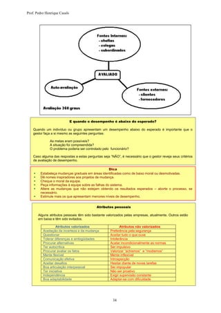Prof. Pedro Henrique Casals




                              E quando o desempenho é abaixo do esperado?

    Quando um indivíduo ou grupo apresentam um desempenho abaixo do esperado é importante que o
    gestor faça a si mesmo as seguintes perguntas:

              As metas eram possíveis?
              A situação foi compreendida?
              O problema poderia ser controlado pelo funcionário?

    Caso alguma das respostas a estas perguntas seja “NÃO”, é necessário que o gestor reveja seus critérios
    de avaliação de desempenho.

                                                     Dica
        Estabeleça mudanças graduais em áreas identificadas como de baixo moral ou desmotivadas.
        Dê nomes inspiradores aos projetos de mudança.
        Cheque o moral da equipe.
        Peça informações à equipe sobre as falhas do sistema.
        Altere as mudanças que não estejam obtendo os resultados esperados – aborte o processo, se
         necessário.
        Estimule mais os que apresentam menores níveis de desempenho.


                                             Atributos pessoais

        Alguns atributos pessoais têm sido bastante valorizados pelas empresas, atualmente. Outros estão
        em baixa e têm sido evitados.

                    Atributos valorizados                    Atributos não valorizados
           Aceitação da incerteza e da mudança        Preferência pela segurança
           Questionar                                 Aceitar tudo o que ouve
           Tolerar diferenças e ambigüidades          Intolerância
           Procurar alternativas                      Acatar incondicionalmente as normas
           Ter autocrítica                            Ser impulsivo
           Procurar avaliar os fatos                  Valorizar “achismos” e “modismos”
           Mente flexível                             Mente inflexível
           Comunicação efetiva                        Introspecção
           Aceitar desafios                           Hesitar diante de novas tarefas
           Boa articulação interpessoal               Ser impopular
           Ter iniciativa                             Não ser proativo
           Independência                              Exigir supervisão constante
           Boa adaptabilidade                         Adaptar-se com dificuldade




                                                       34
 