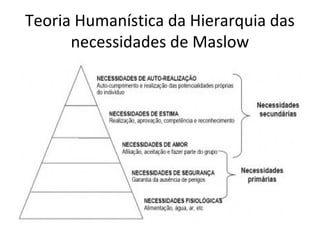 Teoria Humanística da Hierarquia das
      necessidades de Maslow
 