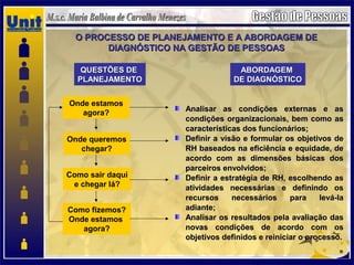 O PROCESSO DE PLANEJAMENTO E A ABORDAGEM DEO PROCESSO DE PLANEJAMENTO E A ABORDAGEM DE
DIAGNÓSTICO NA GESTÃO DE PESSOASDIAGNÓSTICO NA GESTÃO DE PESSOAS
Analisar as condições externas e asAnalisar as condições externas e as
condições organizacionais, bem como ascondições organizacionais, bem como as
características dos funcionários;características dos funcionários;
Definir a visão e formular os objetivos deDefinir a visão e formular os objetivos de
RH baseados na eficiência e equidade, deRH baseados na eficiência e equidade, de
acordo com as dimensões básicas dosacordo com as dimensões básicas dos
parceiros envolvidos;parceiros envolvidos;
Definir a estratégia de RH, escolhendo asDefinir a estratégia de RH, escolhendo as
atividades necessárias e definindo osatividades necessárias e definindo os
recursos necessários para levá-larecursos necessários para levá-la
adiante;adiante;
Analisar os resultados pela avaliação dasAnalisar os resultados pela avaliação das
novas condições de acordo com osnovas condições de acordo com os
objetivos definidos e reiniciar o processo.objetivos definidos e reiniciar o processo.
QUESTÕES DEQUESTÕES DE
PLANEJAMENTOPLANEJAMENTO
ABORDAGEMABORDAGEM
DE DIAGNÓSTICODE DIAGNÓSTICO
Onde estamos
agora?
Onde queremos
chegar?
Como sair daqui
e chegar lá?
Como fizemos?
Onde estamos
agora?
 