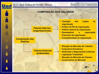 COMPOSIÇÃO DOS SALÁRIOSCOMPOSIÇÃO DOS SALÁRIOS
Composição dos
Salários
Fatores Internos
(organizacionais)
Fatores Externos
(ambientais)
• Tipologia dos cargos na
organização
• Política de RH da organização
• Política salarial da organização
• Desempenho e capacidade
financeira da organização
• Competitividade da organização
• Situação do Mercado de Trabalho
• Conjuntura Econômica
• Sindicatos e Negociações Coletivas
• Legislação Trabalhista
• Situação do Mercado de Clientes
• Concorrência do Mercado
 