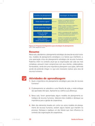Figura 2.5: Proposta de diagnóstico para elucidação do planejamento
Fonte: CTISM, adaptada dos autores
Resumo
Nessa aula, abordamos o planejamento estratégico da área de recursos huma-
nos, modelos de planejamento estratégico e os fatores que interferem, e,
uma apreciação crítica do planejamento estratégico de recursos humanos.
Podemos inferir no contexto atual que as organizações são cada vez mais
complexas, possuem maior compromisso com seus clientes, colaboradores,
fornecedores, sendo de suma importância planejarem suas ações, definindo
aonde ela pretende chegar e o que será necessário realizar para área de
recursos humanos.
Atividades de aprendizagem
1.	 Qual a importância do planejamento estratégico para área de recursos
humanos?
2.	 O planejamento se subordina a uma filosofia de ação, e neste enfoque
são apontados três tipos. Apresente-os e defina suas diferenças.
3.	 Nessa aula, foram apresentados alguns modelos de planejamento es-
tratégico de recursos humanos. Selecione dois modelos e destaque sua
importância para a gestão de cooperativas.
4.	 Além dos elementos levados em conta nos vários modelos de planeja-
mento de recursos humanos, existem alguns fatores que intervêm no
processo. Destaque e explique um dos fatores que mais influencia no
contexto das organizações de cooperativas.
Gestão de Pessoas
e-Tec Brasil 30
 