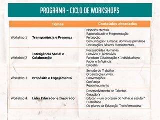 Cronograma do ciclo Apresentação do Programa (Workshop para