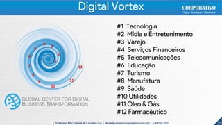 #1 Tecnologia
#2 Mídia e Entretenimento
#3 Varejo
#4 Serviços Financeiros
#5 Telecomunicações
#6 Educação
#7 Turismo
#8 Manufatura
#9 Saúde
#10 Utilidades
#11 Óleo & Gás
#12 Farmacêutico
1
2
3
4
5
6
7
9
10
11
12
8
20| Professor MSc. Daniel de Carvalho Luz | daniel@universocorporativo.com.br | T. 15 9 9126 5571
Digital Vortex
 