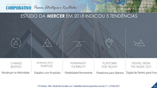 WORKING WITH
PURPOSE
PERMANENT
FLEXIBILITY
Mudanças na Velocidade
PLATFORM
FOR TALENT
DIGITAL FROM
THE INSIDE OUT
8
24| Professor MSc. Daniel de Carvalho Luz | daniel@universocorporativo.com.br | T. 15 9 9126 5571
ESTUDO DA MERCER EM 2018 INDICOU 5 TENDÊNCIAS
CHANGE
@SPEED
Trabalho com Propósito Flexibilidade Permanente Plataforma para Talentos Digital de Dentro para Fora
 