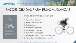 26| Professor MSc. Daniel de Carvalho Luz | daniel@universocorporativo.com.br | T. 15 9 9126 5571
RAZÕES CITADAS PARA ESSAS MUDANÇAS
96%
dos executivos
estão planejando
mudanças estruturais
no curto prazo
RAZÕES CITADAS PARA ESSAS MUDANÇAS
1. Aumentar a Eficiência
2. Ampliar a Automação
3. Reduzir Custos
4. Aumentar a Agilidade
5. Aumentar a Inovação
6. Aumentar a ‘digitização’
7. Aumentar a velocidade para o mercado
8. Aumentar a intimidade com o cliente
 