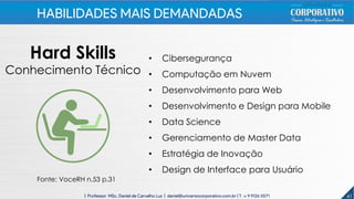 Hard Skills
Conhecimento Técnico
• Cibersegurança
• Computação em Nuvem
• Desenvolvimento para Web
• Desenvolvimento e Design para Mobile
• Data Science
• Gerenciamento de Master Data
• Estratégia de Inovação
• Design de Interface para Usuário
Fonte: VoceRH n.53 p.31
41| Professor MSc. Daniel de Carvalho Luz | daniel@universocorporativo.com.br | T. 15 9 9126 5571
HABILIDADES MAIS DEMANDADAS
 