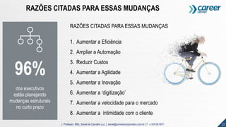 27| Professor MSc. Daniel de Carvalho Luz | daniel@universocorporativo.com.br | T. 15 9 9126 5571
RAZÕES CITADAS PARA ESSAS MUDANÇAS
96%
dos executivos
estão planejando
mudanças estruturais
no curto prazo
RAZÕES CITADAS PARA ESSAS MUDANÇAS
1. Aumentar a Eficiência
2. Ampliar a Automação
3. Reduzir Custos
4. Aumentar a Agilidade
5. Aumentar a Inovação
6. Aumentar a ‘digitização’
7. Aumentar a velocidade para o mercado
8. Aumentar a intimidade com o cliente
 
