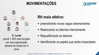 28| Professor MSc. Daniel de Carvalho Luz | daniel@universocorporativo.com.br | T. 15 9 9126 5571
MOVIMENTAÇÕES
C- Level
prevê + 20% das funções
em sua organização
deixará de existir em 5
anos
RH mais efetivo:
 preenchendo novas vagas externamente;
 Realocando os talentos internamente
 Requalificando os talentos
 Identificando os papéis que serão impactados
 