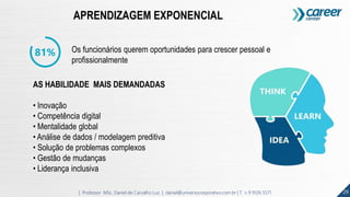 29| Professor MSc. Daniel de Carvalho Luz | daniel@universocorporativo.com.br | T. 15 9 9126 5571
81% Os funcionários querem oportunidades para crescer pessoal e
profissionalmente
APRENDIZAGEM EXPONENCIAL
AS HABILIDADE MAIS DEMANDADAS
• Inovação
• Competência digital
• Mentalidade global
• Análise de dados / modelagem preditiva
• Solução de problemas complexos
• Gestão de mudanças
• Liderança inclusiva
 