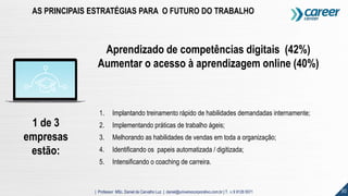 30| Professor MSc. Daniel de Carvalho Luz | daniel@universocorporativo.com.br | T. 15 9 9126 5571
AS PRINCIPAIS ESTRATÉGIAS PARA O FUTURO DO TRABALHO
Aprendizado de competências digitais (42%)
Aumentar o acesso à aprendizagem online (40%)
1. Implantando treinamento rápido de habilidades demandadas internamente;
2. Implementando práticas de trabalho ágeis;
3. Melhorando as habilidades de vendas em toda a organização;
4. Identificando os papeis automatizada / digitizada;
5. Intensificando o coaching de carreira.
1 de 3
empresas
estão:
 