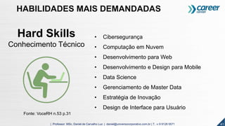Hard Skills
Conhecimento Técnico
• Cibersegurança
• Computação em Nuvem
• Desenvolvimento para Web
• Desenvolvimento e Design para Mobile
• Data Science
• Gerenciamento de Master Data
• Estratégia de Inovação
• Design de Interface para Usuário
Fonte: VoceRH n.53 p.31
41| Professor MSc. Daniel de Carvalho Luz | daniel@universocorporativo.com.br | T. 15 9 9126 5571
HABILIDADES MAIS DEMANDADAS
 