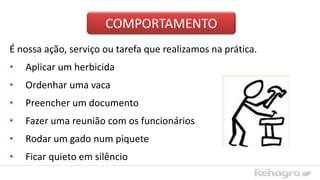 COMPORTAMENTO
É nossa ação, serviço ou tarefa que realizamos na prática.
• Aplicar um herbicida
• Ordenhar uma vaca
• Preencher um documento
• Fazer uma reunião com os funcionários
• Rodar um gado num piquete
• Ficar quieto em silêncio
 