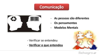- As pessoas são diferentes
- Os pensamentos
- Modelos Mentais
- Verificar se entendeu
- Verificar o que entendeu
 