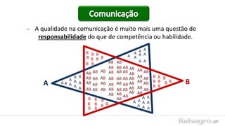 - A qualidade na comunicação é muito mais uma questão de
responsabilidade do que de competência ou habilidade.
A B
B
B
B
B B B
B B
B
B
B
B
B
B
B
B
B B
B
B
B
B
B
B
B
B BA A
A
A A
A
A
A
A
A
A
A
A
A
A
A
AA
A
A
A
A
A
A
A
A
A
A
AB
AB
AB
AB AB
AB AB
AB
ABAB
AB
AB
AB
AB
AB
AB
AB AB
AB
AB
AB
AB
AB
AB
AB
AB
AB
AB
AB
AB
AB
AB
AB
AB
AB
AB
AB
AB
AB
AB
ABAB
AB
AB
AB
AB
AB
AB
 