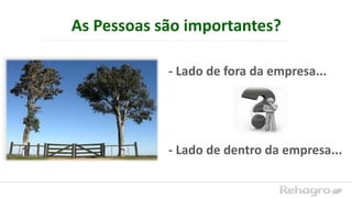 - Lado de fora da empresa...
- Lado de dentro da empresa...
As Pessoas são importantes?
 
