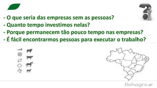 - O que seria das empresas sem as pessoas?
- Quanto tempo investimos nelas?
- Porque permanecem tão pouco tempo nas empresas?
- É fácil encontrarmos pessoas para executar o trabalho?
 