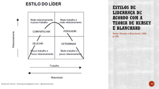 Fonte: Hersey e Blanchard, 1986,
p.189.
17Anderson Pontes - dissonpontes@gmail.com | @dissonpontes
 