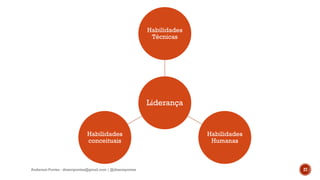 Liderança
Habilidades
Técnicas
Habilidades
Humanas
Habilidades
conceituais
Anderson Pontes - dissonpontes@gmail.com | @dissonpontes 27
 