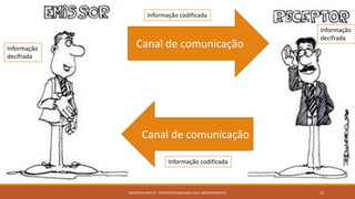 ANDERSON PONTES - DISSONPONTES@GMAIL.COM | @DISSONPONTES 13
Canal de comunicação
Informação codificada
Informação
decifrada
Canal de comunicação
Informação codificada
Informação
decifrada
 