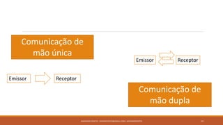 ANDERSON PONTES - DISSONPONTES@GMAIL.COM | @DISSONPONTES 19
Comunicação de
mão única
Comunicação de
mão dupla
Emissor Receptor
Emissor Receptor
 