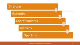 Diretores
Gerentes
Coordenadores
Técnicos
Operários
ANDERSON PONTES - DISSONPONTES@GMAIL.COM | @DISSONPONTES 23
 