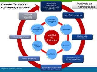 Necessidade de ordem e rotina Departamento de PessoalTotalmente burocrática,não tinha mais só por finalidade Intermediar os desentendimentos e reduzir o conflito entre capital e trabalho, mas acima de tudo administrar as pessoas de acordo com a legislação trabalhista Pessoas comoMão-de-Obra