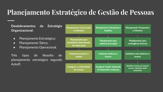 Planejamento Estratégico de Gestão de Pessoas
Desdobramentos da Estratégia
Organizacional:
● Planejamento Estratégico;
● Planejamento Tático;
● Planejamento Operacional.
Três tipos de ﬁlosoﬁa de
planejamento estratégico segundo
Ackoff.
 