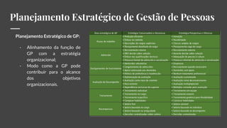 Planejamento Estratégico de Gestão de Pessoas
Planejamento Estratégico de GP:
- Alinhamento da função de
GP com a estratégia
organizacional;
- Modo como a GP pode
contribuir para o alcance
dos objetivos
organizacionais.
 