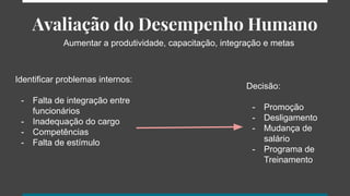 Avaliação do Desempenho Humano
Identificar problemas internos:
- Falta de integração entre
funcionários
- Inadequação do cargo
- Competências
- Falta de estímulo
Decisão:
- Promoção
- Desligamento
- Mudança de
salário
- Programa de
Treinamento
Aumentar a produtividade, capacitação, integração e metas
 