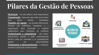 Motivação - um dos pilares mais importantes;
Comunicação - base para que tudo ocorra bem
para gerar ótimos resultados;
Trabalho em equipe - um grande diferencial.
Pessoas são indivíduos complexos e a
organização deve encorajar o espírito
colaborativo para minimizar os conﬂitos;
Conhecimento e competência - não existe
funcionários pronto e todo conhecimento
técnico pode ser ensinado e as competências
podem ser desenvolvidas;
Treinamento e desenvolvimento - a empresa
incentiva a busca de conhecimento.
Pilares da Gestão de Pessoas
 