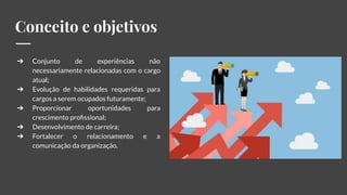 Conceito e objetivos
➔ Conjunto de experiências não
necessariamente relacionadas com o cargo
atual;
➔ Evolução de habilidades requeridas para
cargos a serem ocupados futuramente;
➔ Proporcionar oportunidades para
crescimento proﬁssional;
➔ Desenvolvimento de carreira;
➔ Fortalecer o relacionamento e a
comunicação da organização.
 