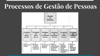 Processos de Gestão de Pessoas
 