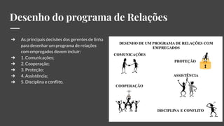 Desenho do programa de Relações
➔ As principais decisões dos gerentes de linha
para desenhar um programa de relações
com empregados devem incluir:
➔ 1. Comunicações;
➔ 2. Cooperação;
➔ 3. Proteção;
➔ 4. Assistência;
➔ 5. Disciplina e conﬂito.
 