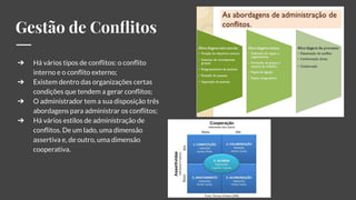 Gestão de Conﬂitos
➔ Há vários tipos de conﬂitos: o conﬂito
interno e o conﬂito externo;
➔ Existem dentro das organizações certas
condições que tendem a gerar conﬂitos;
➔ O administrador tem a sua disposição três
abordagens para administrar os conﬂitos;
➔ Há vários estilos de administração de
conﬂitos. De um lado, uma dimensão
assertiva e, de outro, uma dimensão
cooperativa.
 