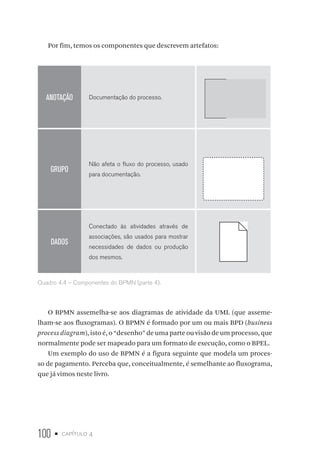 100 • capítulo 4
Por fim, temos os componentes que descrevem artefatos:
ANOTAÇÃO Documentação do processo.
GRUPO
Não afeta o fluxo do processo, usado
para documentação.
DADOS
Conectado às atividades através de
associações, são usados para mostrar
necessidades de dados ou produção
dos mesmos.
Quadro 4.4 – Componentes do BPMN (parte 4).
O BPMN assemelha-se aos diagramas de atividade da UML (que asseme-
lham-se aos fluxogramas). O BPMN é formado por um ou mais BPD (business
process diagram), isto é, o “desenho” de uma parte ou visão de um processo, que
normalmente pode ser mapeado para um formato de execução, como o BPEL.
Um exemplo do uso de BPMN é a figura seguinte que modela um proces-
so de pagamento. Perceba que, conceitualmente, é semelhante ao fluxograma,
que já vimos neste livro.
 