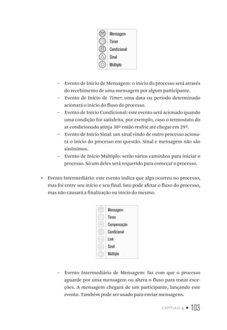 capítulo 4 • 103
Mensagem
Timer
Condicional
Sinal
Múltiplo
–– Evento de Início de Mensagem: o início do processo será através
do recebimento de uma mensagem por algum participante.
–– Evento de Início de Timer: uma data ou período determinado
acionará o início do fluxo do processo.
–– Evento de Início Condicional: este evento será acionado quando
uma condição for satisfeita, por exemplo, caso o termostato do
ar condicionado atinja 30º então resfrie até chegar em 29º.
–– Evento de Início Sinal: um sinal vindo de outro processo aciona-
rá o início do processo em questão. Sinal e mensagem não são
sinônimos.
–– Evento de Início Múltiplo: serão vários caminhos para iniciar o
processo. Só um deles será requerido para começar o processo.
•  Evento Intermediário: este evento indica que algo ocorreu no processo,
mas foi entre seu início e seu final. Isto pode afetar o fluxo do processo,
mas não causará a finalização ou início do mesmo.
Mensagem
Timer
Compensação
Condicional
Link
Sinal
Múltiplo
–– Evento Intermediário de Mensagem: faz com que o processo
aguarde por uma mensagem ou altera o fluxo para tratar exce-
ções. A mensagem chegará de um participante, lançando este
evento. Também pode ser usado para enviar mensagens.
 